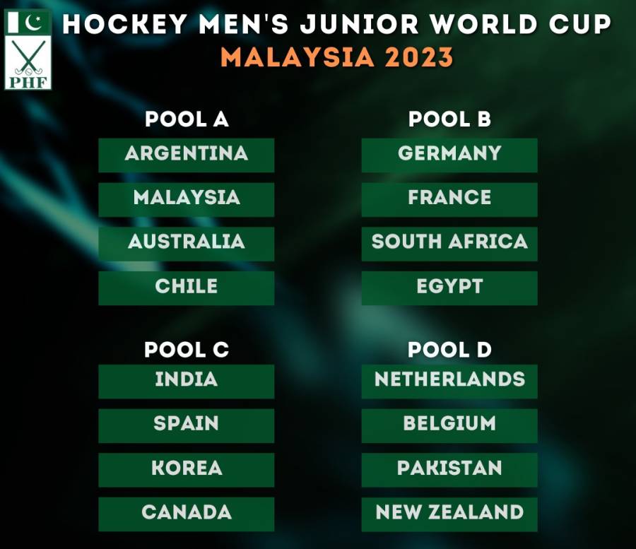 جونیئر مینز ہاکی ورلڈ کپ کے شیڈول کا اعلان 